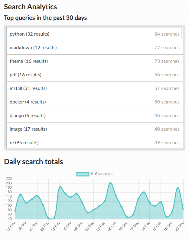 Search analytics demo